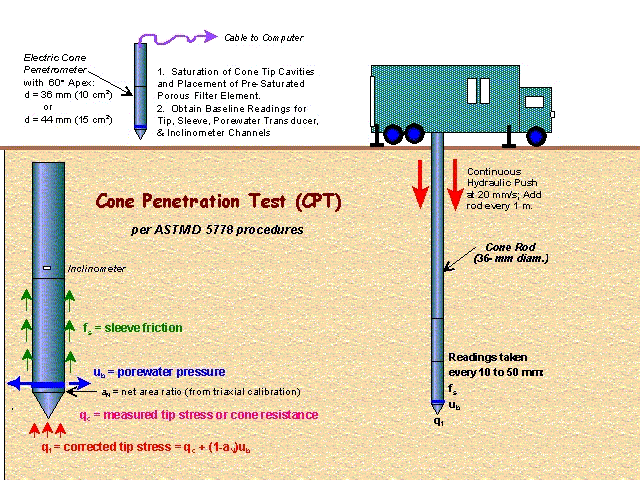 Penetration Tests 78